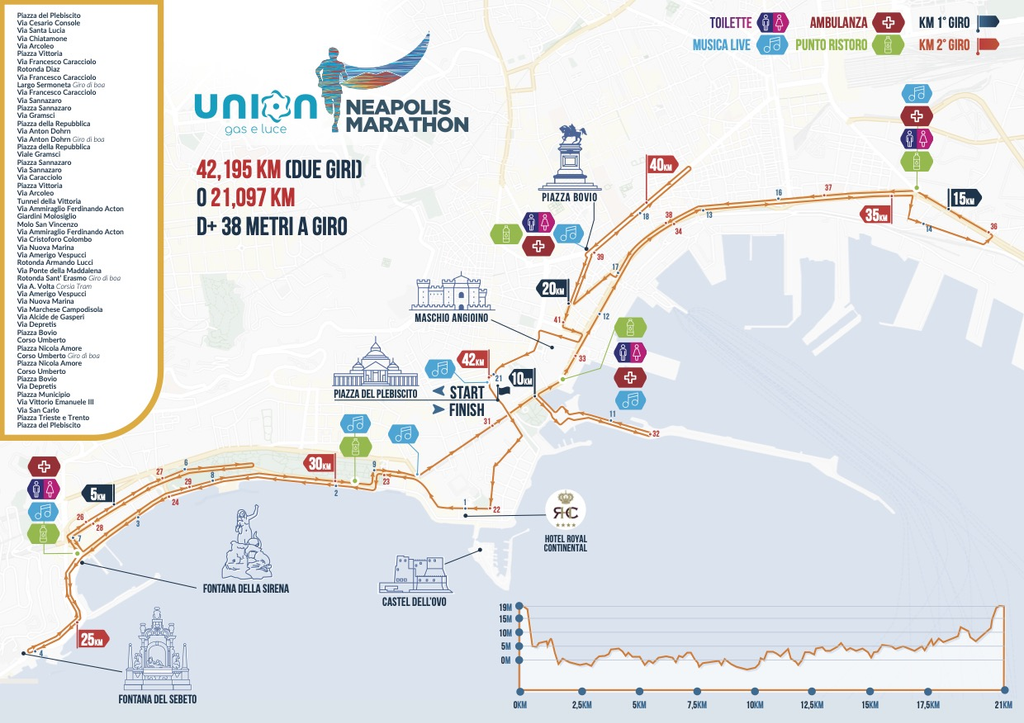 percorso Neapolis Marathon